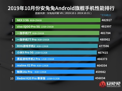 18年一加3跑分多少时间