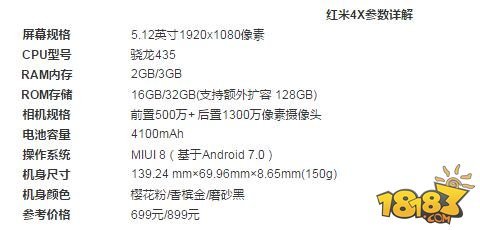 五寸手机屏幕像素尺寸是多少厘米