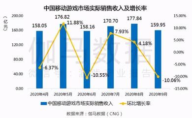 中国移动每年收入多少