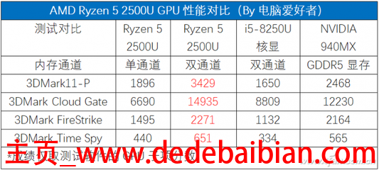 8代酷睿是多少位cpu