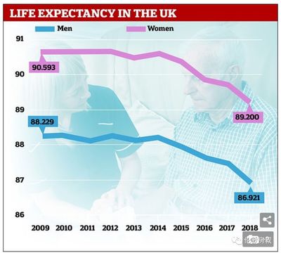 英国平均人寿命多少年