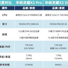 x2 250倍频超到多少