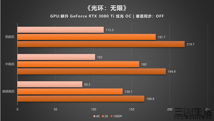 4k比1080p显卡要好多少