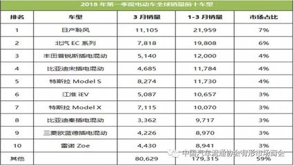 一个季度有多少新款