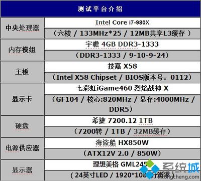 4g内存装多少位的系统