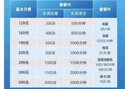 3元流量是多少钱一个月多少钱呢