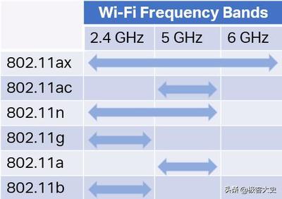 wifi信号频率是多少