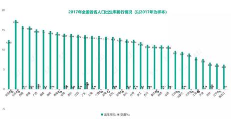 人口生育率多少正常