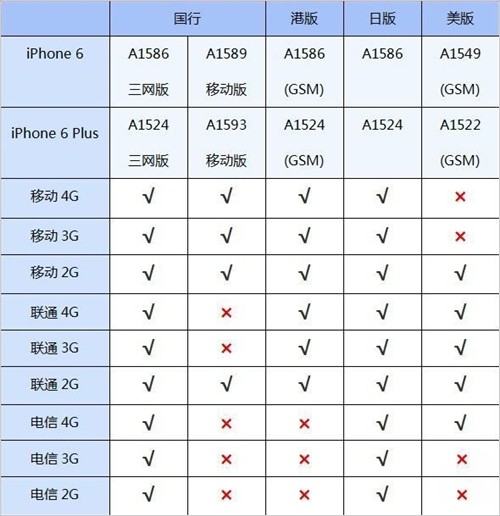 iphone6plus68g多少钱