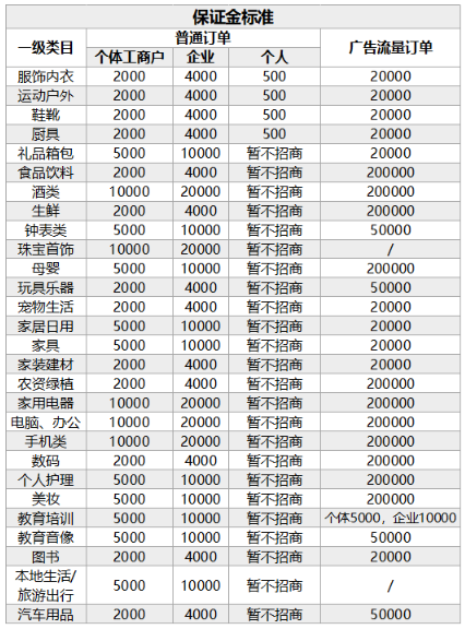 广告店一年挣多少钱