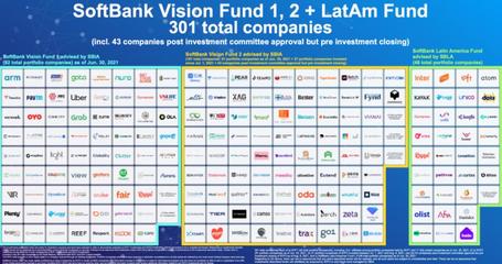 软银投资多少公司