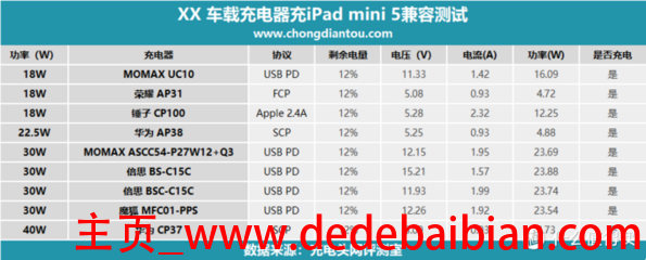 新买的ipad多少电量