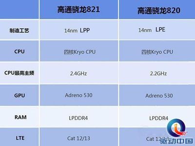 骁龙835 820手机多少