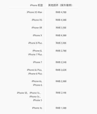 iphonex 后屏 多少钱