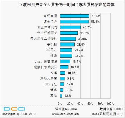 中国每天多少人看直播