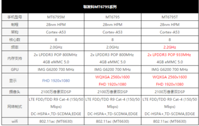 helio x10多少位