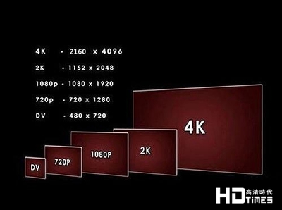 2k和4k分辨率是多少