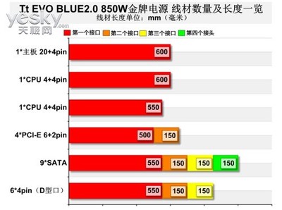 ssd850evo评分多少