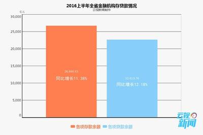 13亿的百分之5是多少