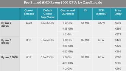 ryzen1600超频到多少