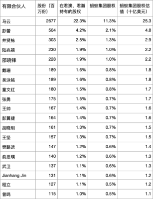 阿里上市后 员工股票能涨多少