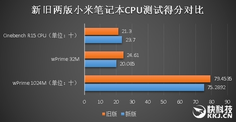 6y30和7y30到底差多少