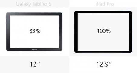 ipad屏幕尺寸是多少