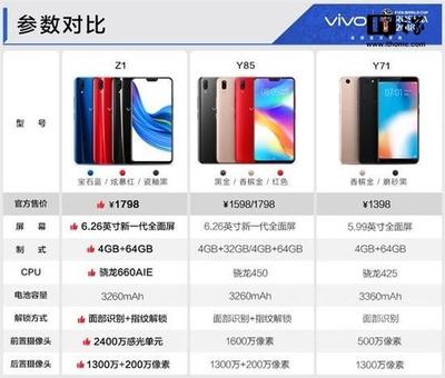 vivox21分辨率多少