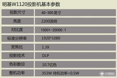 家用投影机 多少流明