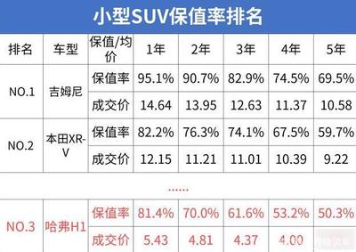 一年的h1值多少