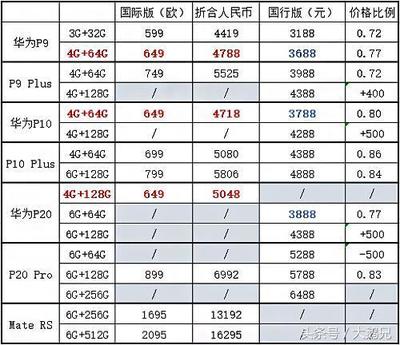 欧版的32是多少厘米