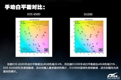 白平衡3200是多少