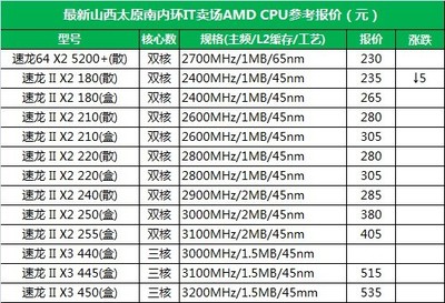 低端i5多少钱