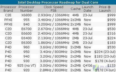 奔腾2处理器值多少钱