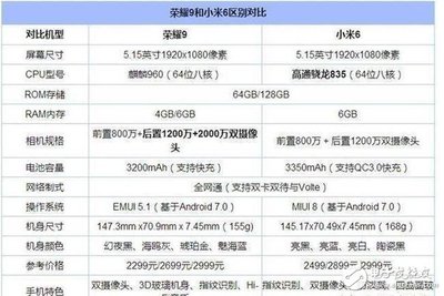 华为荣耀9尺寸是多少钱