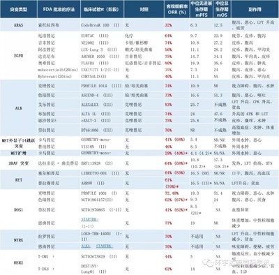 新药研发要多少钱