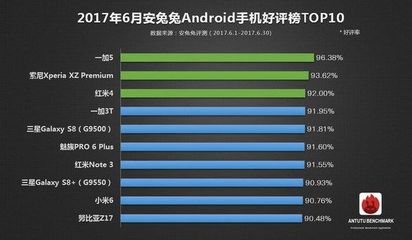 华为奖金2017是多少