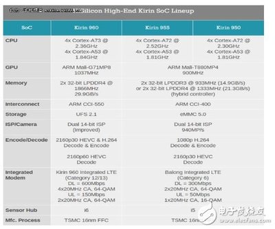 a73主频多少