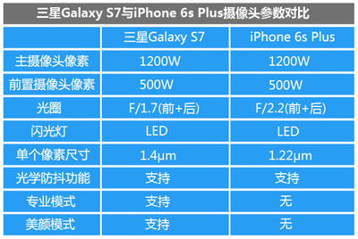 6s前后摄像头像素多少