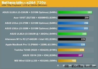 笔记本电压多少瓦