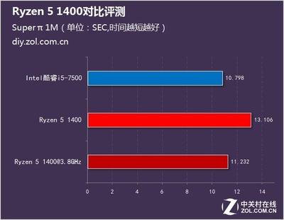 1500能超多少时间