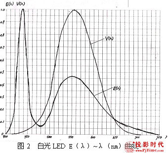 混合光源有多少流明