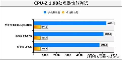 9900k多少线程