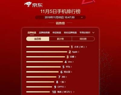 京东按销量排是多少天销量