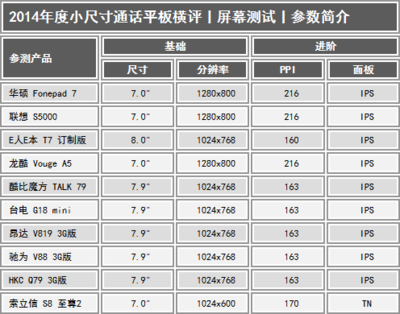 平板尺寸是多少像素是多少厘米