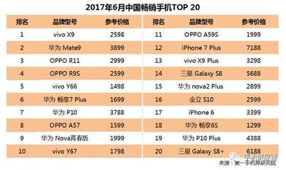 oppoa57有多少型号