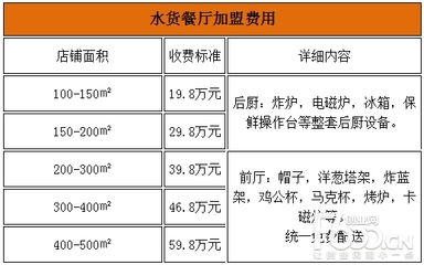 水货加盟费多少