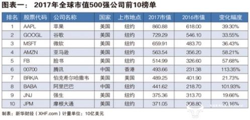 2016年移动利润多少钱