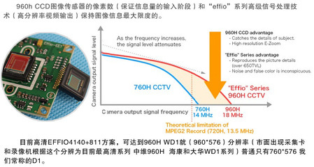 750线是多少像素