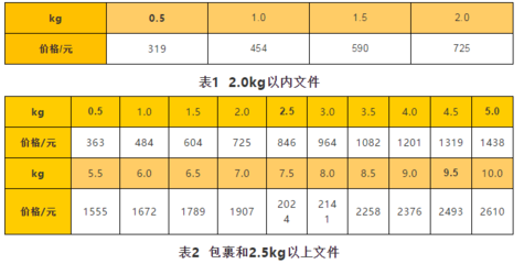 4300N等于多少公斤